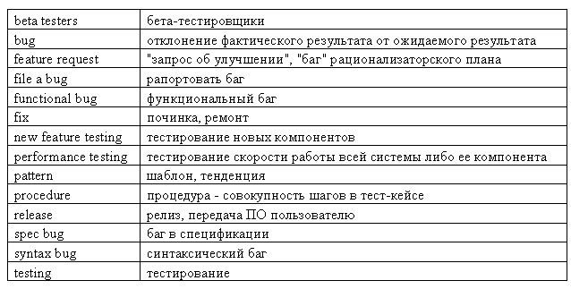 тестировщик тестировщик