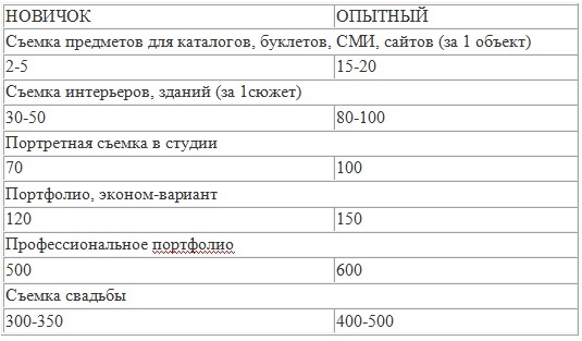 фотограф фотограф