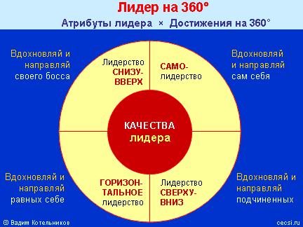 Мини курс lidervbiznktoon-12.jpg