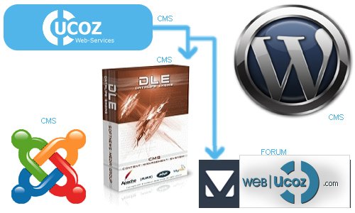 ucoz_dle_wordpress_ipb_joomla.jpg ucoz_dle_wordpress_ipb_joomla.jpg