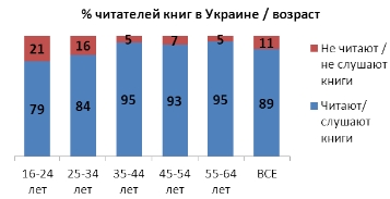 чтение чтение