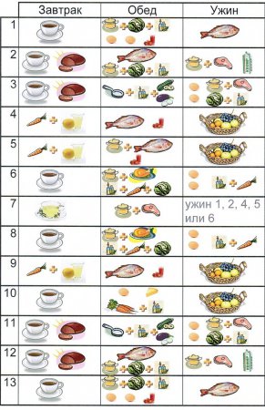 японская диета меню на 13 дней