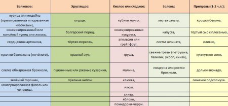 здоровое питание меню