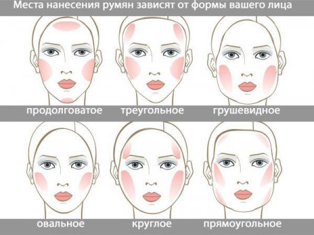 как правильно наносить макияж