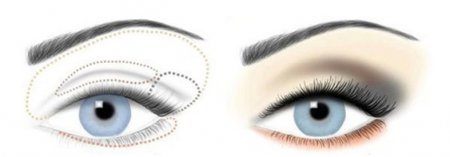Як робити макіяж очей для вузьких очей схема