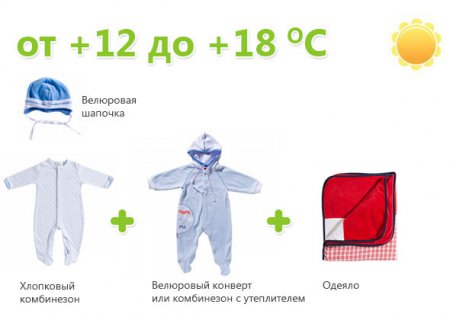 Як одягати дитину в холодну погоду